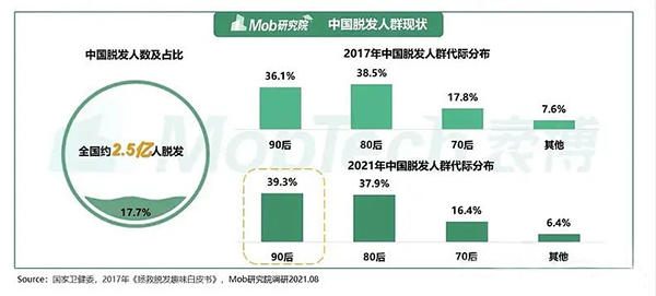 养发馆加盟哪个牌子好？